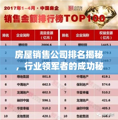 房屋销售公司排名揭秘,行业领军者的成功秘诀与秘密武器