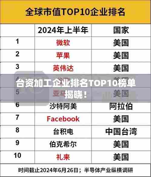 台资加工企业排名TOP10榜单揭晓！
