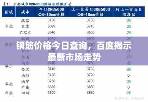 钢筋价格今日查询，百度揭示最新市场走势