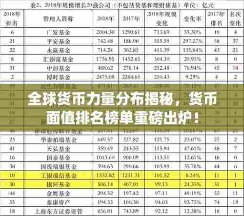 全球货币力量分布揭秘，货币面值排名榜单重磅出炉！