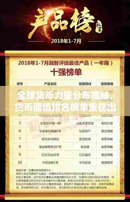 全球货币力量分布揭秘,货币面值排名榜单重磅出炉!