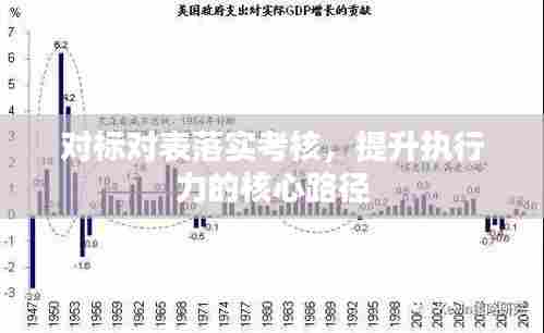 对标对表落实考核,提升执行力的核心路径