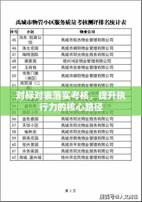 对标对表落实考核,提升执行力的核心路径