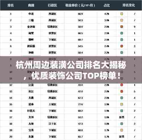 杭州周边装潢公司排名大揭秘,优质装饰公司TOP榜单!