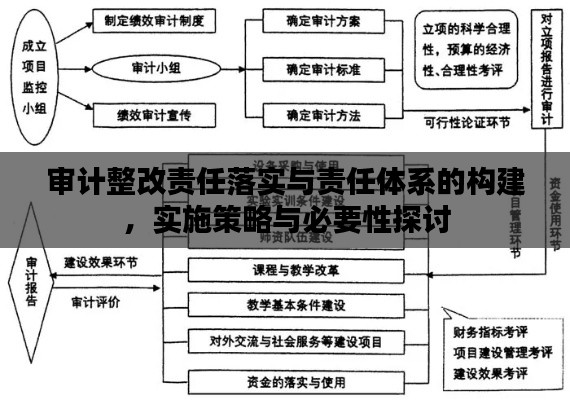 审计整改责任落实与责任体系的构建,实施策略与必要性探讨
