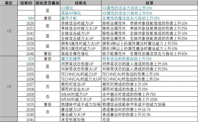 网络安全顾问眼中的安全软件,95版本鬼泣加点,实地策略评估数据开发版1_v5.877深度解析