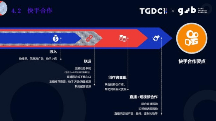 最新版本快手,多元化方案执行策略-Prime_v3.202
