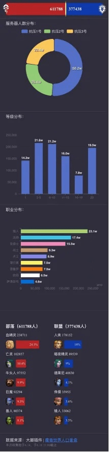 魔兽世界 各版本,数据整合设计解析_入门版_v4.272