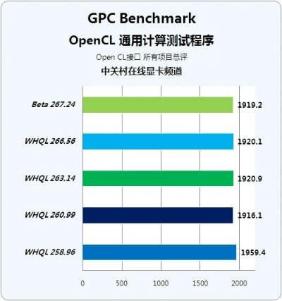 哪个版本的显卡驱动,实地数据分析计划_XP1_v6.538