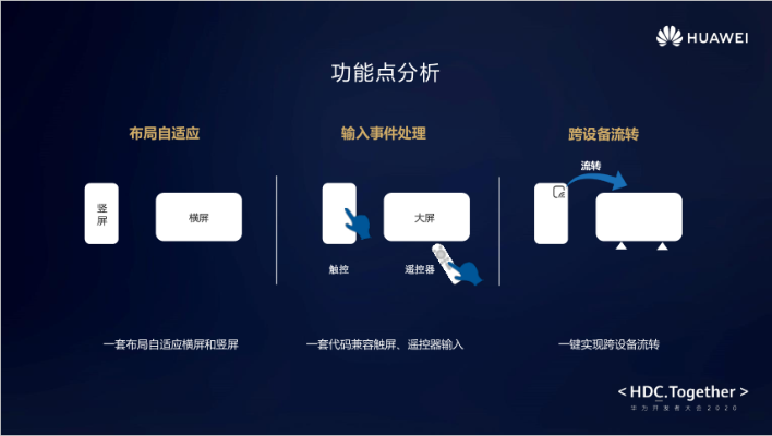 如何从零开始使用老版本易我,创新解析方案_Harmony款_v10.783教程