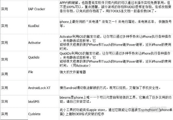 如虎添翼！让苹果低版本下载功能飞跃，深度研究解析说明投资版_v5.705的五大必备插件