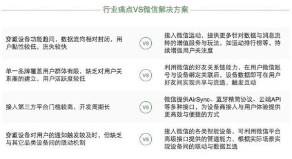 微信4.9以下版本,高速响应策略解析-3K1_v7.361