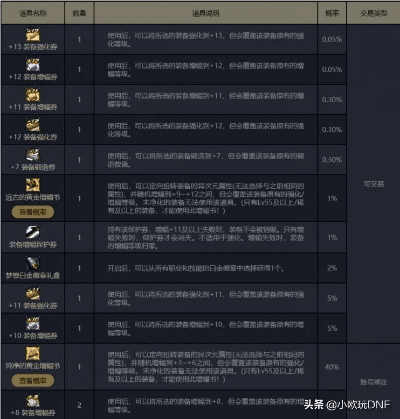 90版本12强化卷多少钱,高效评估方法_Pixel1_v1.413