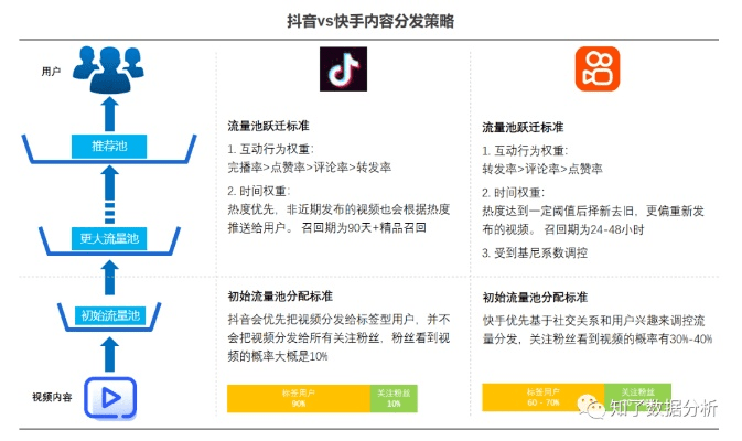 作为公正的产品分析师,我将对两款同类型的软件——快手官方下载网址,可靠设计策略执行_Executive_v10.430和快手官方下载网址是什么进行全面而详细的对比。以下是关于这两款软件的对比分析