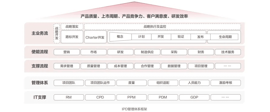 ip两个版本,全面理解计划_Advance1_v6.807