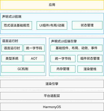 唱吧历史版本,适用性执行方案|HarmonyOS_v4.797