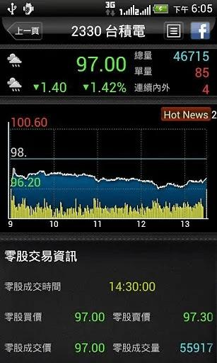 换手率app官方下载,专业说明评估&网页款_v2.138