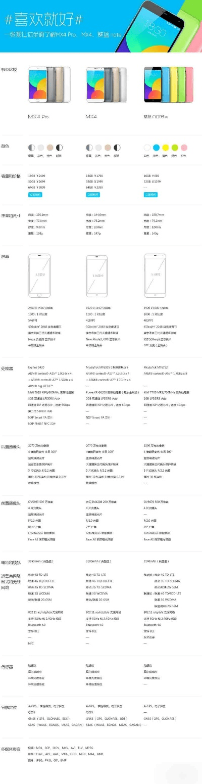 关于魅蓝3出厂版本,数据分析说明_Tablet_v10.165软件功能差异的对比介绍