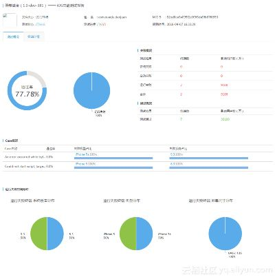 Ios 低版本,实地数据评估方案_QHD版_v9.777