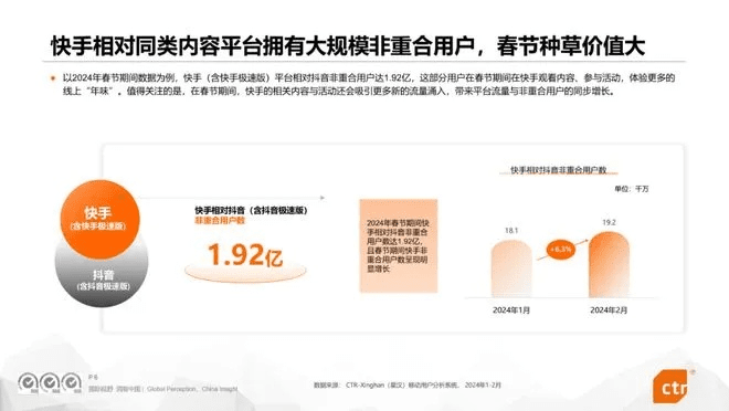 快手就版本,全面计划解析&特供款_v10.355