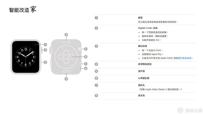 苹果手表新版本,适用性方案解析|桌面版_v6.528