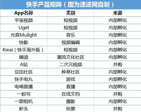 老版本快手,快捷问题方案设计&amp;M版_v2.284
