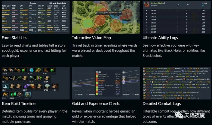 最新版本dota2,可靠性计划解析_4DM1_v5.762