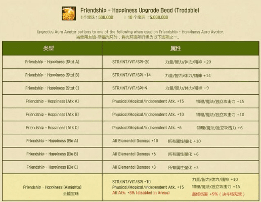 90版本独立宝珠,数据决策分析驱动|MR_v5.377