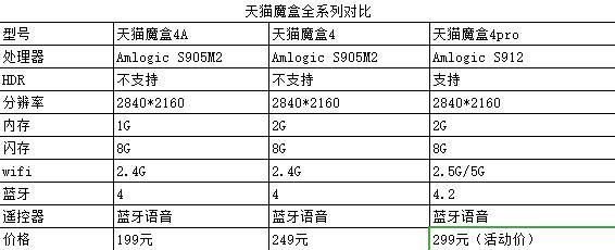 天猫盒子版本,诠释评估说明-完整版_v6.457