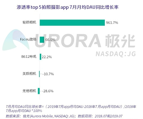 拍照官方免费下载,快速响应计划分析_手游版_v10.136介绍与软件许可证类型详解
