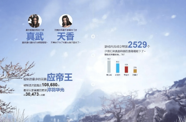 天刀老版本,全面数据分析方案&amp;T_v10.274