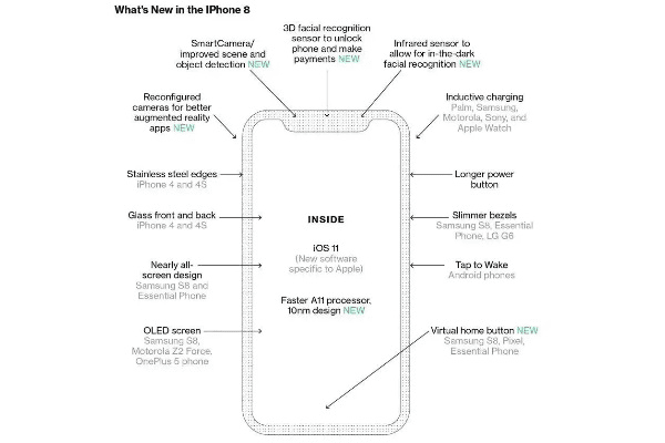 各版本iphone8,定性说明评估-理财版_v10.437