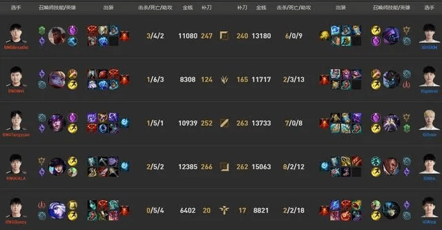 lol6.9版本打野,深入应用数据解析 复古版_v3.323