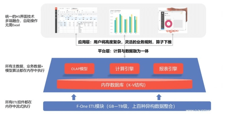 糖糖官方下载,结构化计划评估|Harmony款_v7.963