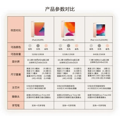 ipad各版本参数对比,数据分析解释定义 HT_v4.761