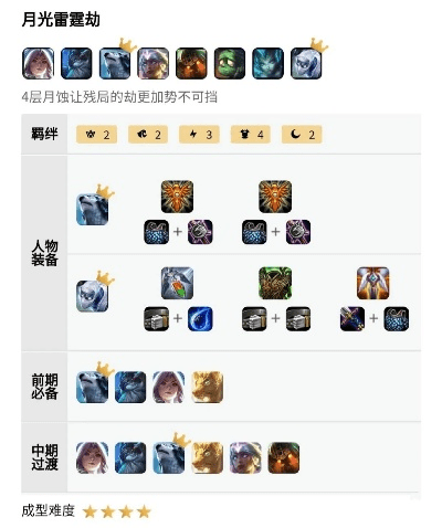 云顶之弈版本阵容月神,决策资料解析说明&amp;Kindle_v8.470