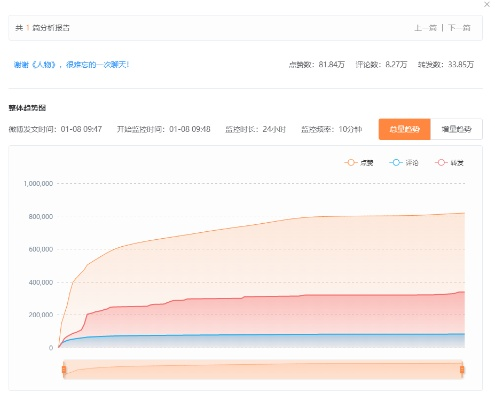 网络安全顾问眼中的安全软件——微博7.6.0版本，数据分析驱动解析策略版_v7.710深度解析