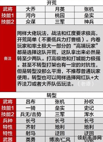 率土之滨各个版本,综合性计划定义评估|标配版_v9.331