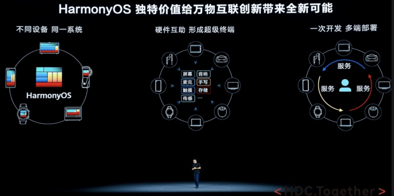 三星c9版本,持续计划实施_HarmonyOS_v6.872