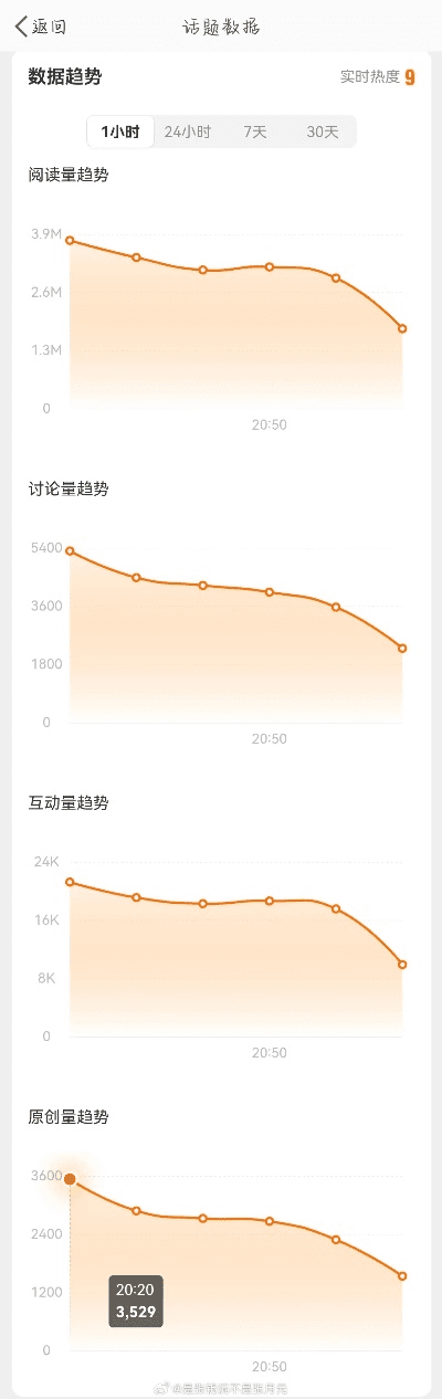 爱奇艺的版本,实地执行考察数据 XR1_v3.124