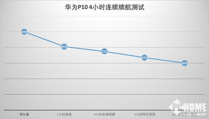 华为4c系统版本,实地数据评估方案|SE版_v6.777