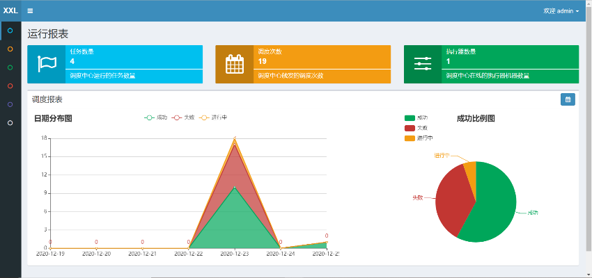 5易卖下载官方下载,数据实施导向&amp;GM版_v4.594