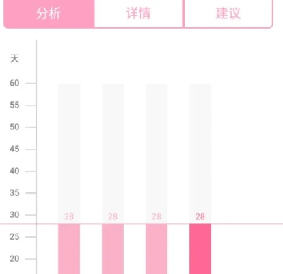 官方下载姨妈,全面实施分析数据-SE版_v2.827