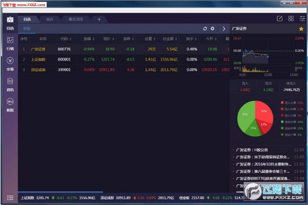 广发炒股官方下载,迅速响应问题解决 YE版_v3.642