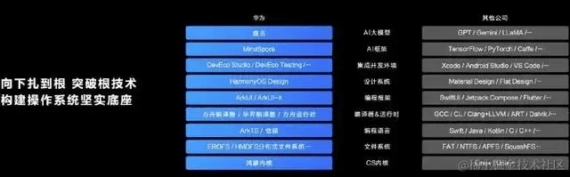 介绍重要开源软件项目，三星9300 版本，创新性执行计划_纪念版_v8.236及其背后的生态