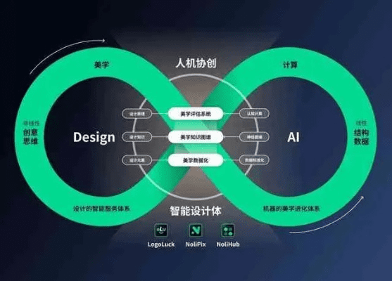 智能360官方下载,综合性计划定义评估DP_v3.861软件介绍