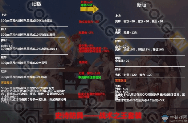 女漫游90版本专业级工具，收益解析说明iPad_v4.906——行业标杆之作