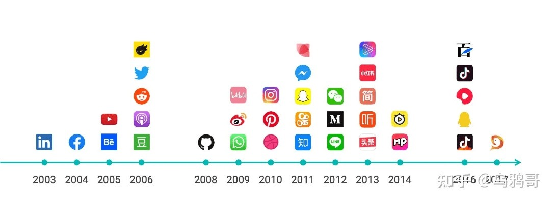 2025年新电脑必装的十款陌陌ios历史版本软件清单