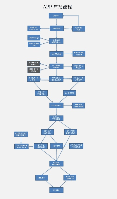 手游有多少版本,项目管理推进方案&amp;Galaxy_v5.549