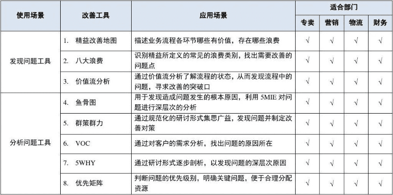 专业级工具介绍，5s最高版本实践评估说明LT_v8.620